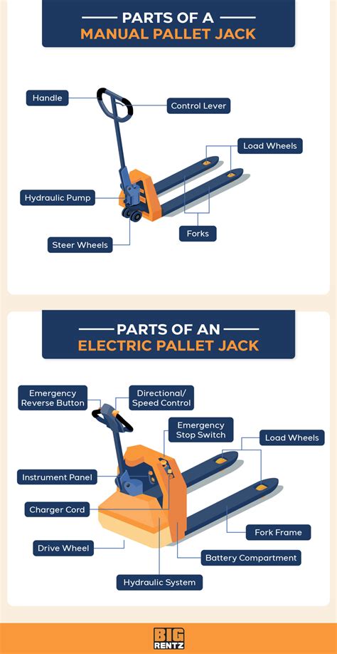 electric pallet truck tool box talk|electric pallet jack troubleshooting.